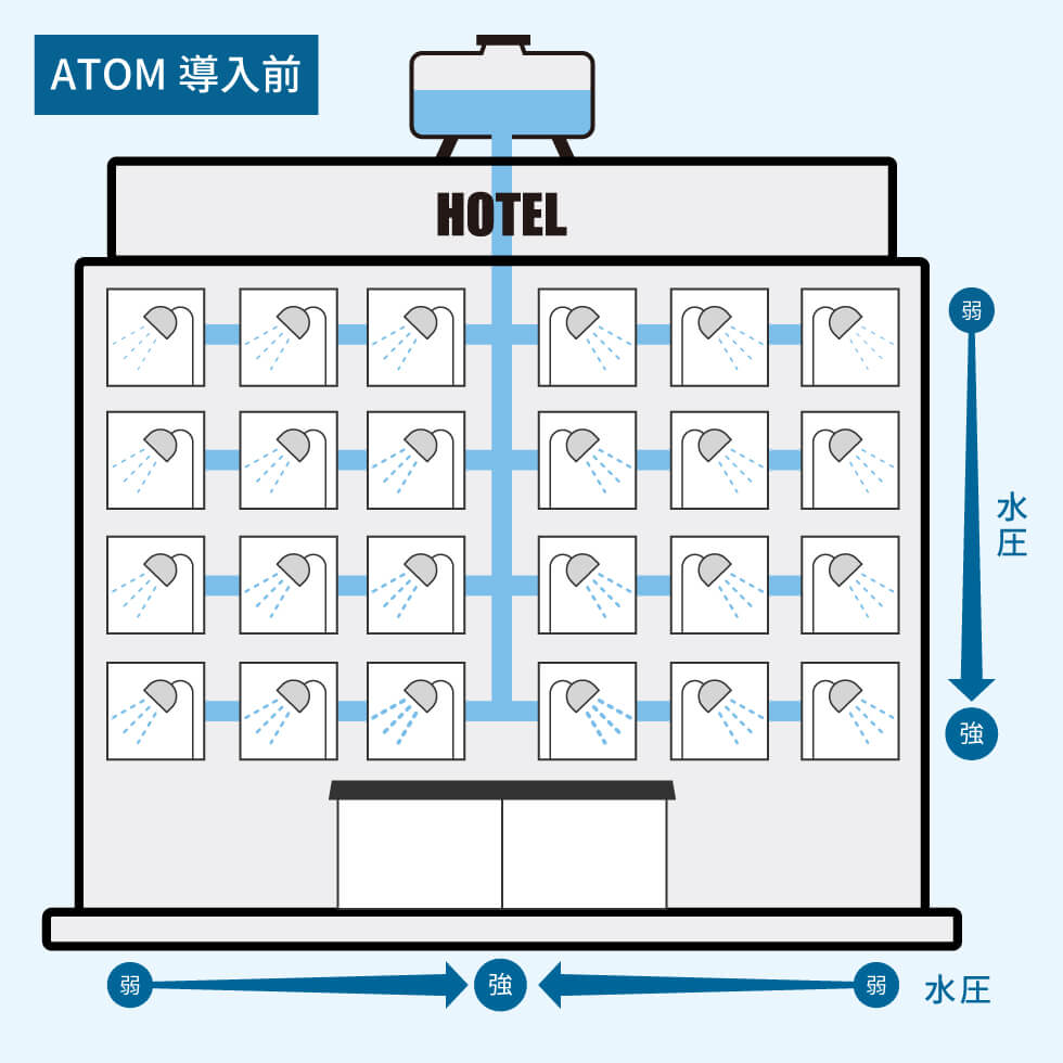 ATOM導入前