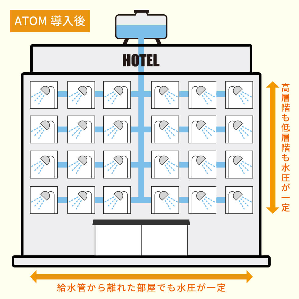 ATOM導入後